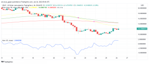 NEAR Protocol Weak But Offers Solid Long Term Prospects For Investors