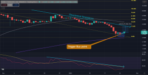 Metaverse Coins Moving Identically, Showing Signs of a Strong Bounce: MANA, GALA, SAND
