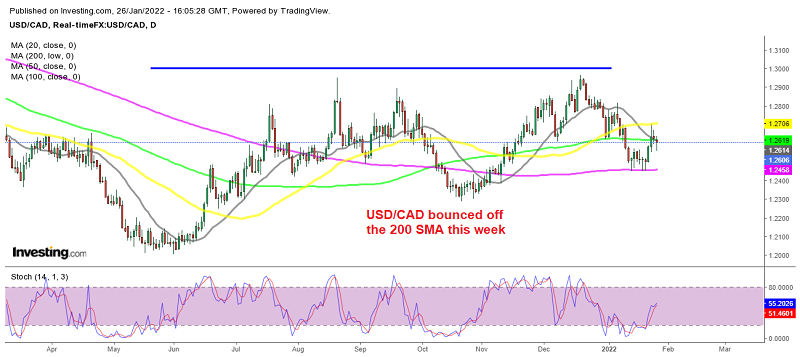 USD/CAD now faces the 50 daily SMA to the upside