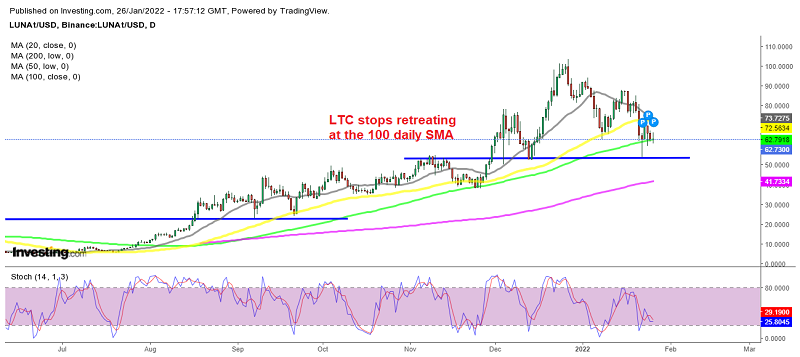 Terra LUNA looking to resume the uptrend after the retreat is complete
