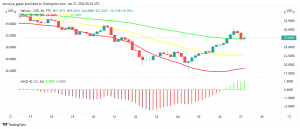 Why is Helium (HNT) Trading Bullish Today?
