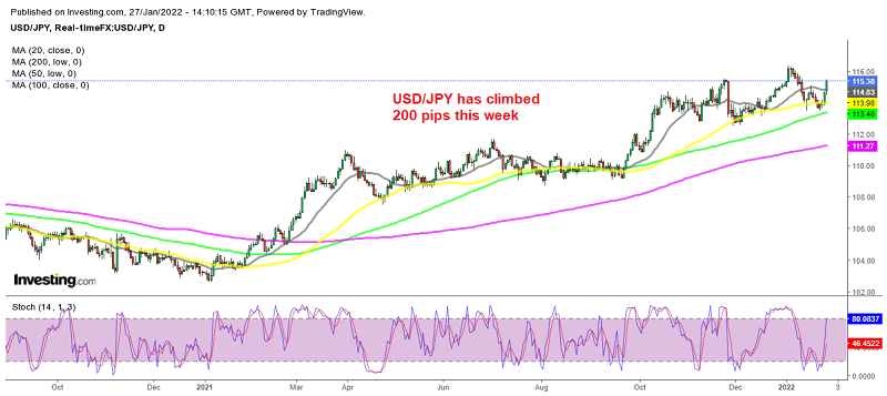 Buyers are in charge again in USD/JPY
