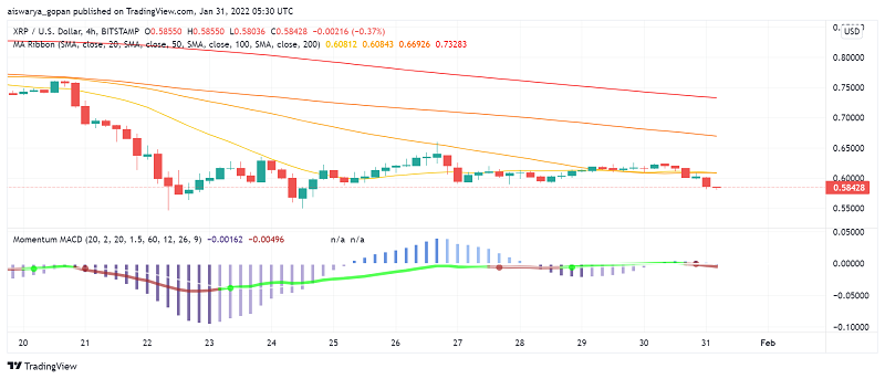 Ripple's XRP Slides Under $0.60. What's Next?