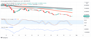 Terra's LUNA Continues to Lose Ground Amid Wonderland Controversy
