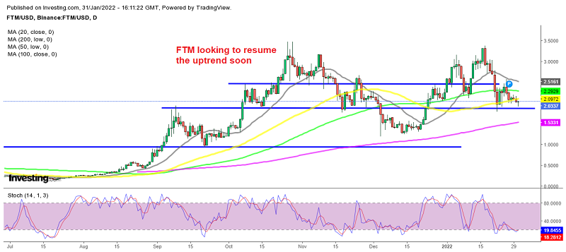 The support at $1.80 not letting FTM slip lower
