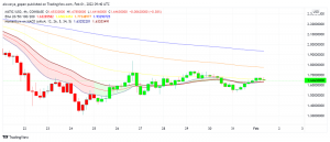 Polygon (MATIC) Turns More Appealing For Investors: Here's Why