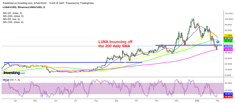 Is this the beginning of the reversal for Terra LUNA?