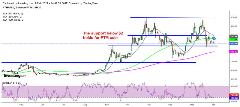 Fantom crypto waiting it out before resuming the uptrend again