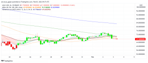 AVAX Price Prediction: What's Happening With Avalanche Lately?