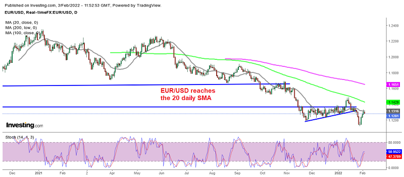 Will EUR/USD reverse down after the ECB?