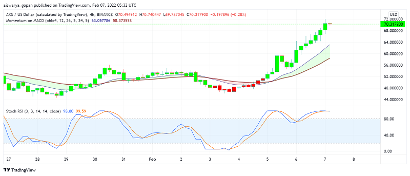 Investors Cheer Axie Infinity (AXS) Plans to Improve Economic Stability