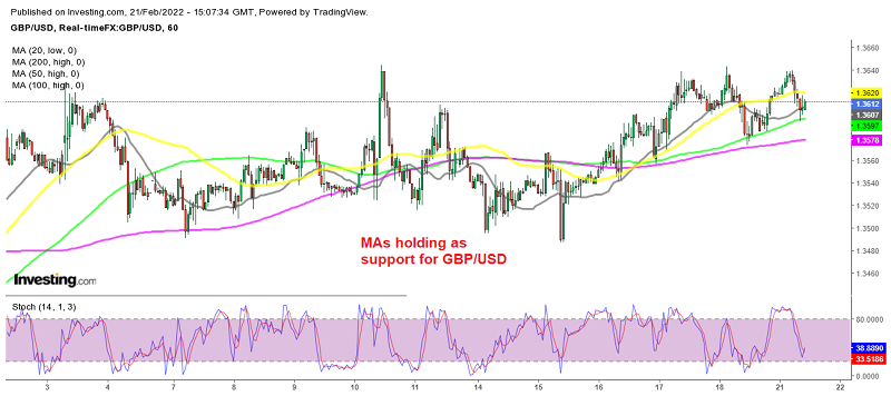 GBP/USD looking oversold on the daily chart