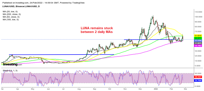 Can the 200 SMA hold and reverse LUNA coin higher?
