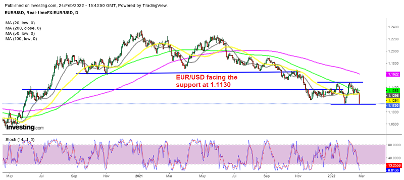 EUR/USD heading for 1.10 if this support zone gets broken