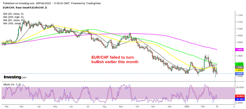 Can EUR/CHF reach parity at 1 in Q2?