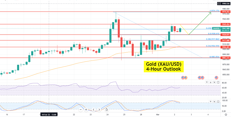 Gold Spikes to $1,940 - Jerome Powell’s Testimony in Highlights