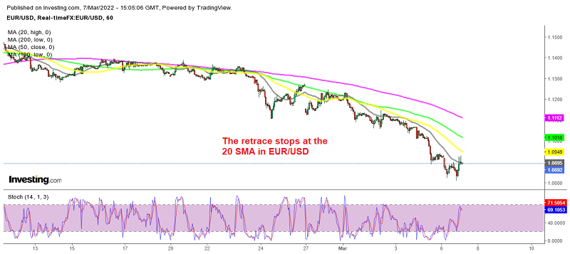 The retrace seems to be over for EUR/USD on the H1 chart