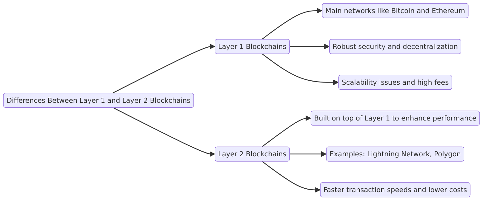 Why is it Important to Create a Bridge Between Different Blockchains?