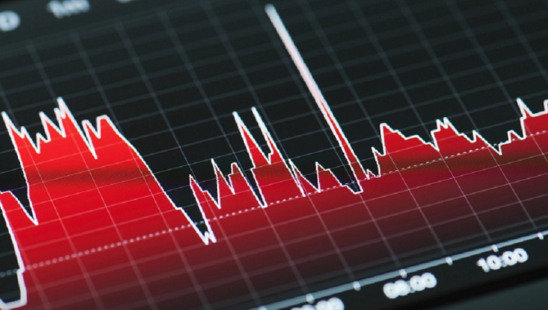 Nasdaq closed nearly 2% lower today
