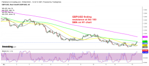 The retrace is complete for GBP/USD