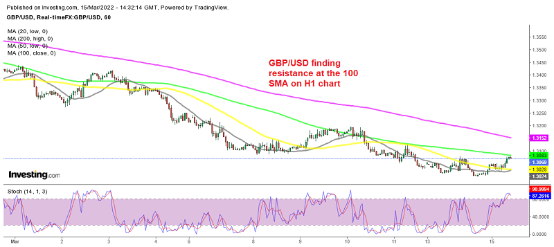 Will the 200 SMA hold USD/CAD after today's FED meeting?