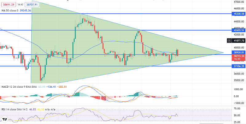 Bitcoin Breaks Out of Symmetrical Triangle - Quick Daily Outlook