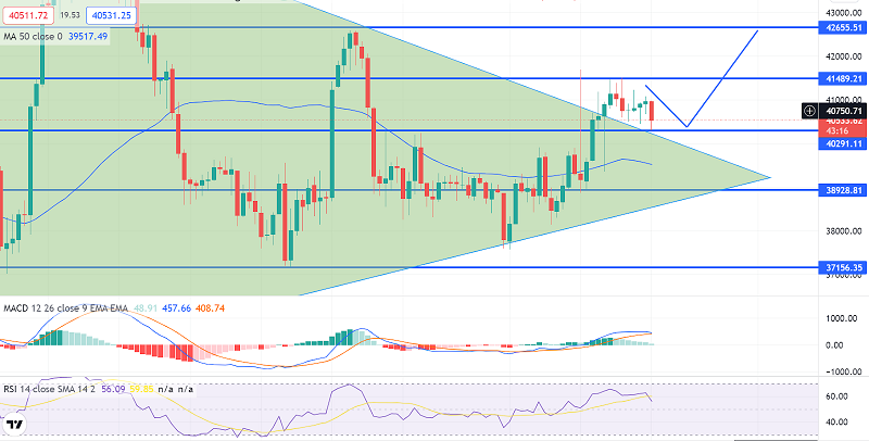 Bitcoin Standstill Above $40K - Quick Daily Outlook