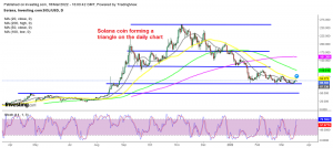 The $80 Support Held Again for SOL