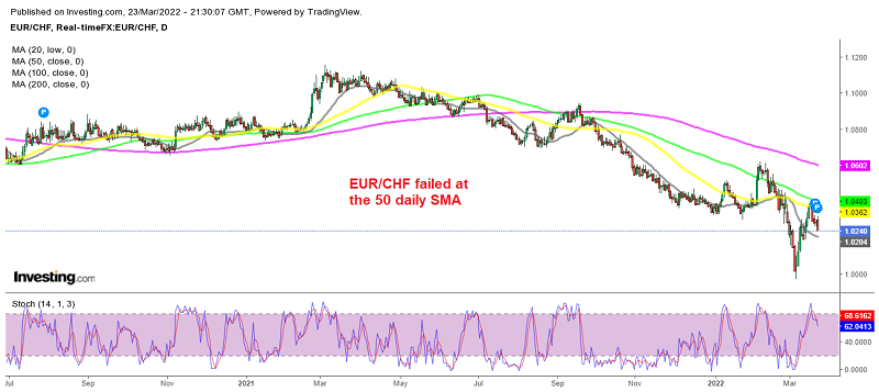 The downtrend has resumed again for EUR/CHF after the SNB meeting