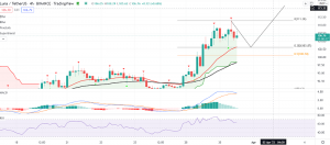 Terra (LUNA) on a Bullish Run - Why $103 Could Drive Uptrend