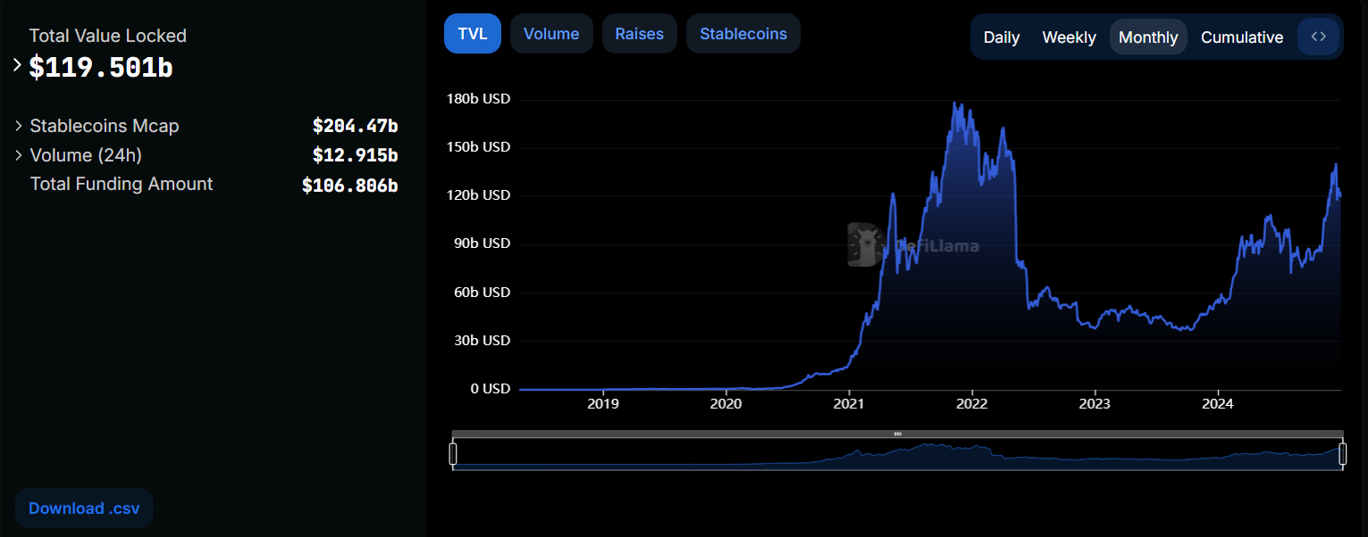 Liquidity Pools in DeFi: A $119 Billion Backbone