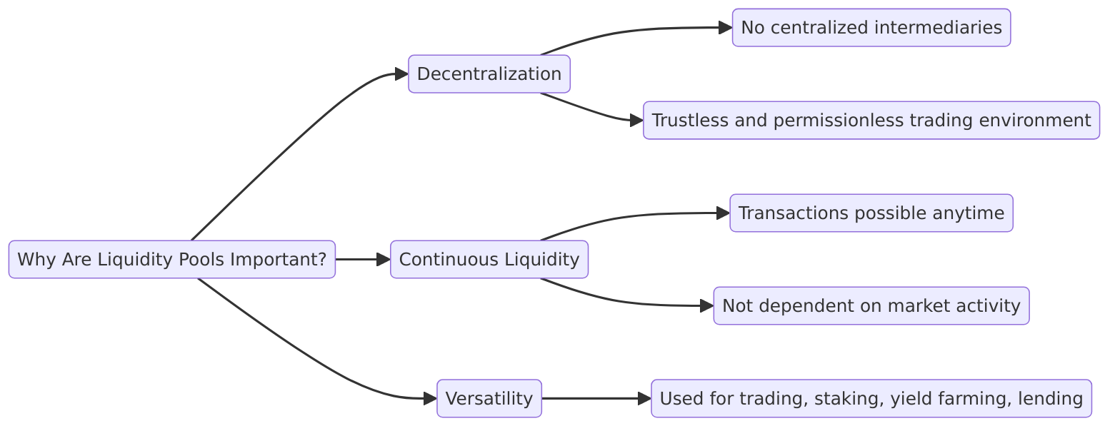 Why Are Liquidity Pools Important?