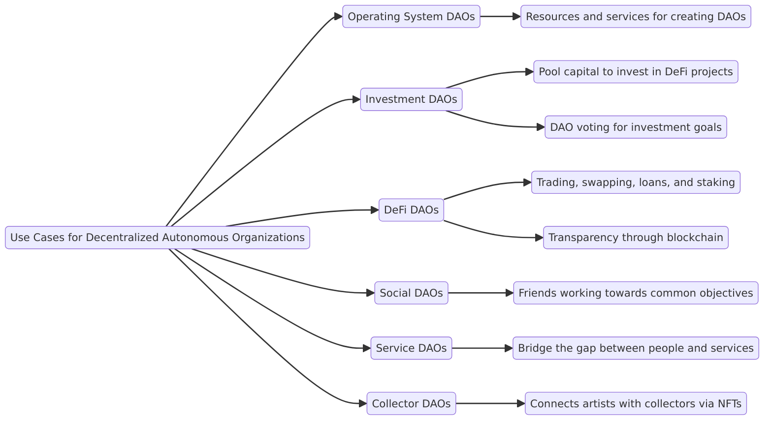 What are the use cases for decentralized autonomous organizations?