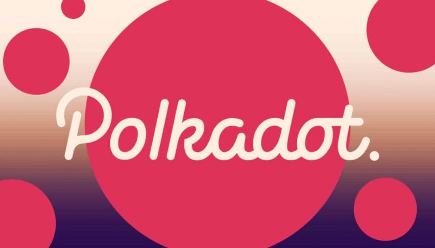Polkadot Polkadot has given up gains from March gains after the first rejection off the resistance