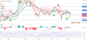 Gold Daily Update: Why $1,920 Could Drive Downtrend
