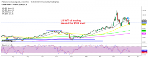 Oil bounces off the 50 SMA for the third time