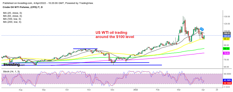 Oil bounces off the 50 SMA for the third time