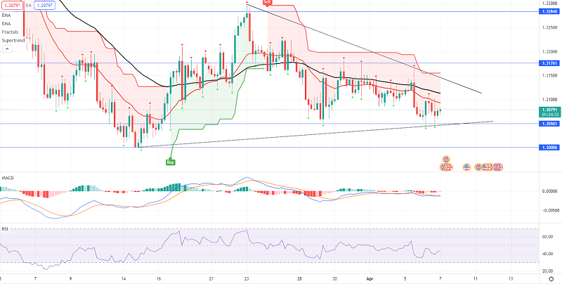 GBP/USD Consolidates in Choppy Range - Quick Daily Outlook