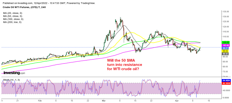 The retrace higher seems complete on the H4 chart