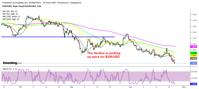 Sellers prevailing in EUR/USD