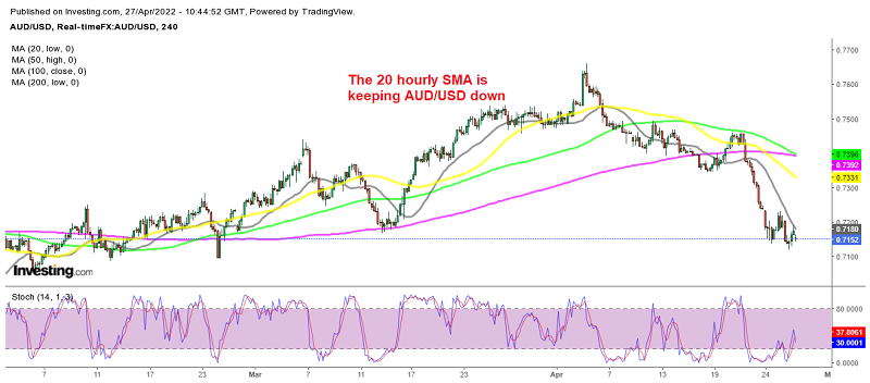 The decline continues in AUD/USD despite the jump in inflation in Q1