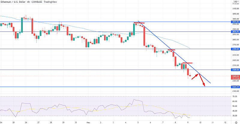 Ethereum on a Bearish Run - What Could Push ETH/USD to $2300?