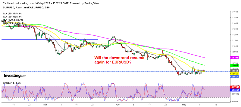 The pressure remains bearish for EUR/USD