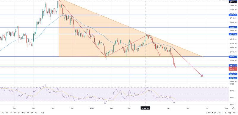 Bitcoin Price Prediction - Can BTC Plunge to $24,000?