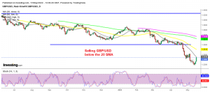 The main trend is still very bearish for GBP/USD