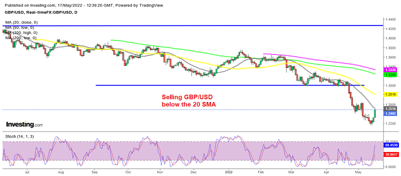 The main trend is still very bearish for GBP/USD