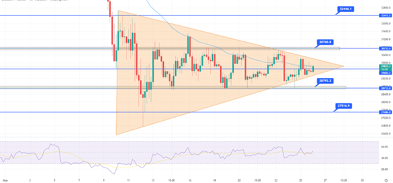 Bitcoin’s Choppy Session Continues - Quick Daily Outlook