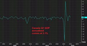 Q2 GDP will be the one to watch out for