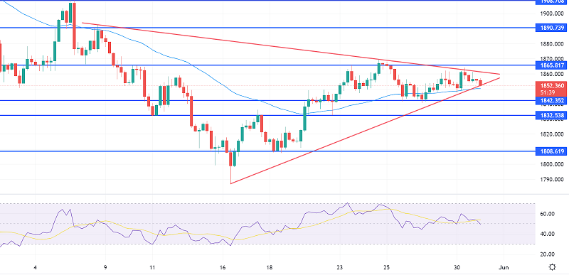 Gold Steady Near $1,845 - US ADP NFP in Focus