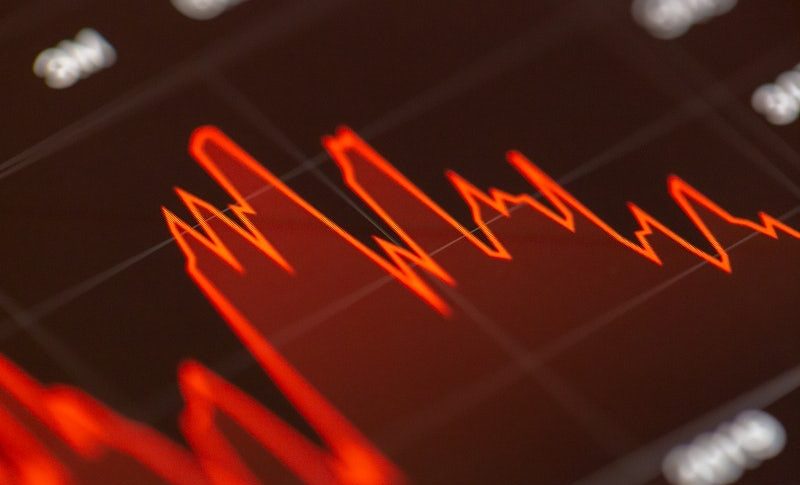 Most markets repeated Tuesday's price action